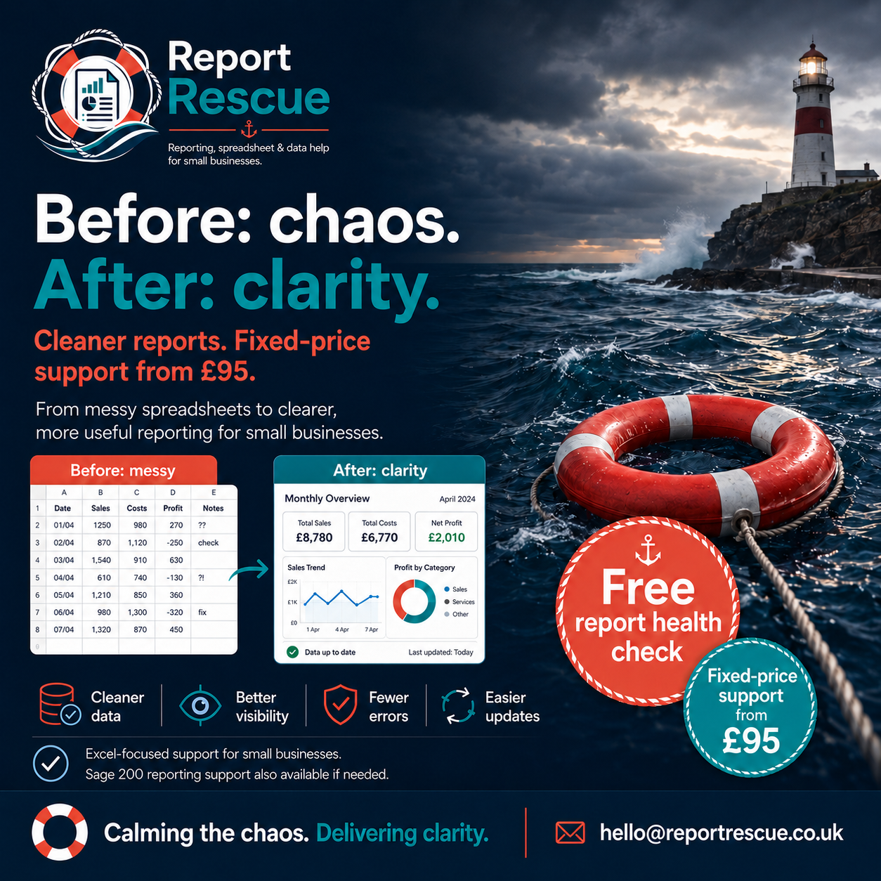 Before and after example showing messy spreadsheet turned into clearer reporting